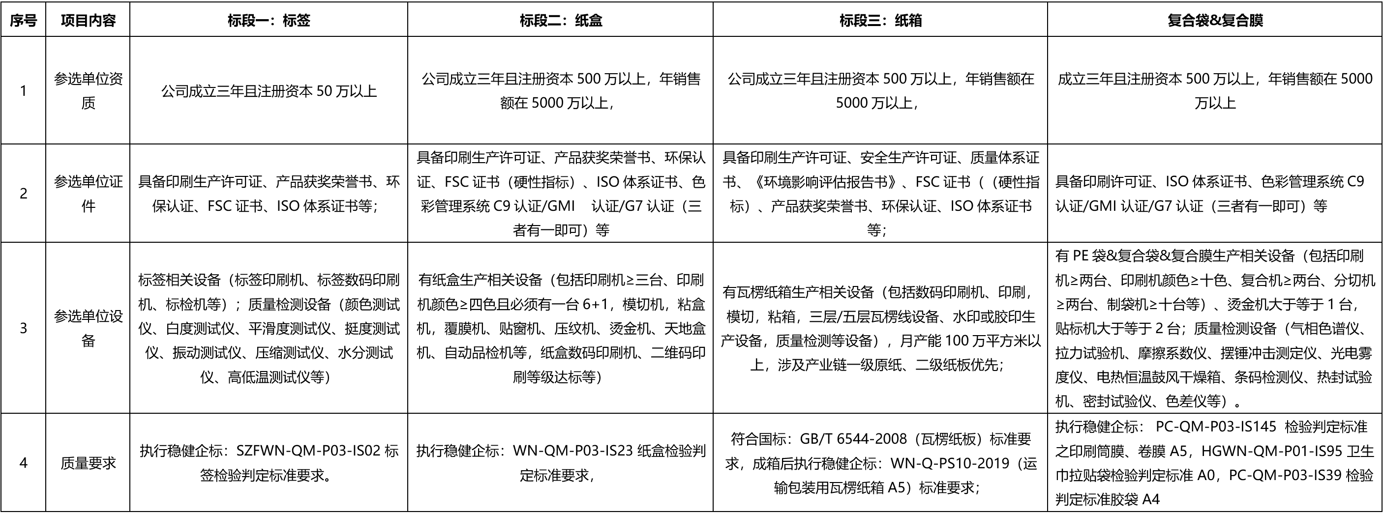 德赢·(VWIN)官方网站-AC米兰官方合作同伴