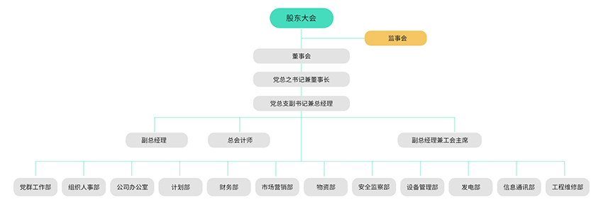 治理及治理架构-大奖国际