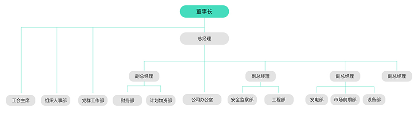 治理及治理架构-大奖国际