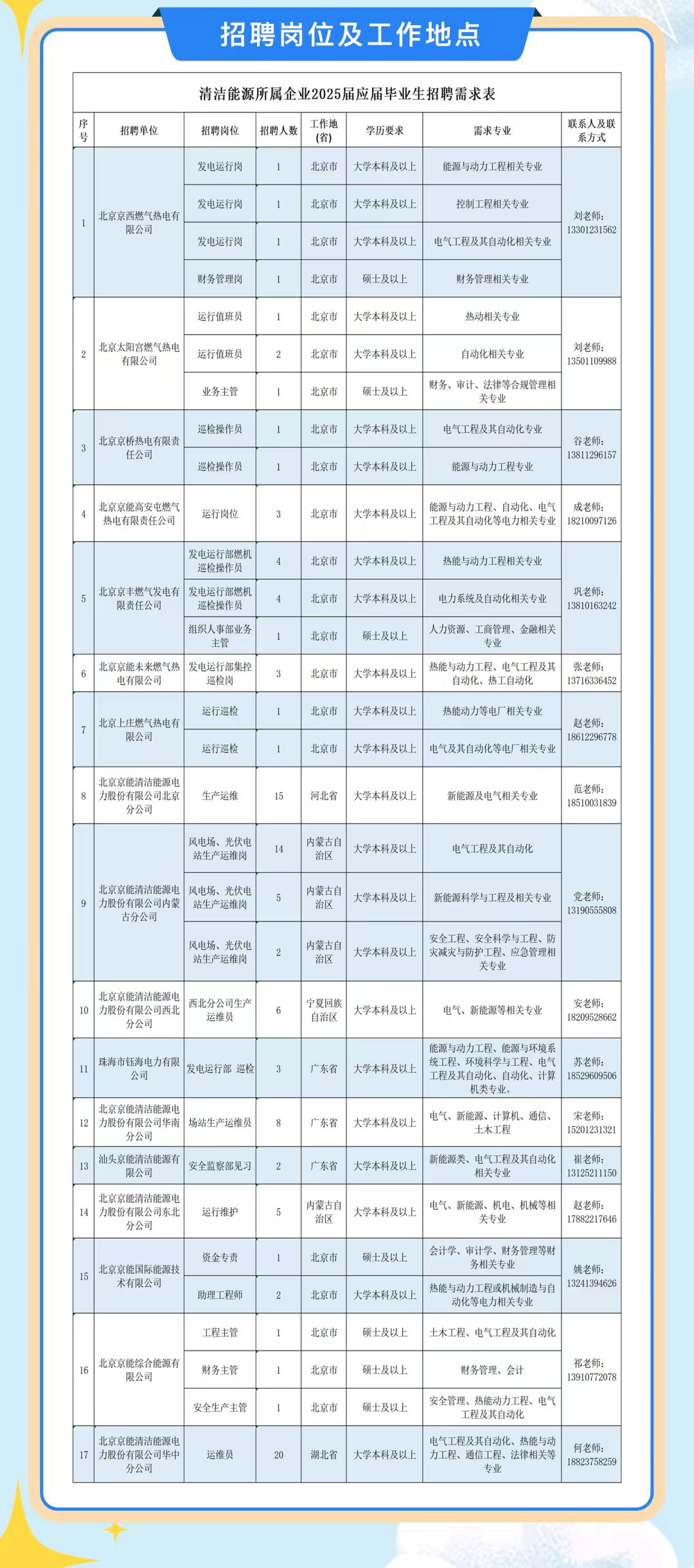 人才招聘-大奖国际