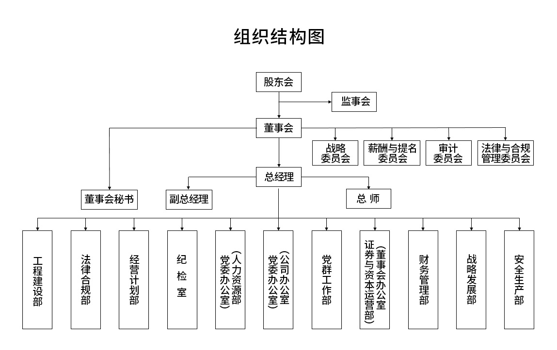组织架构-大奖国际
