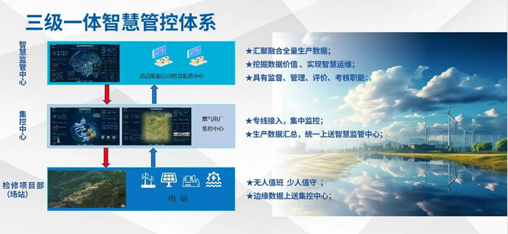 ESG动态-大奖国际